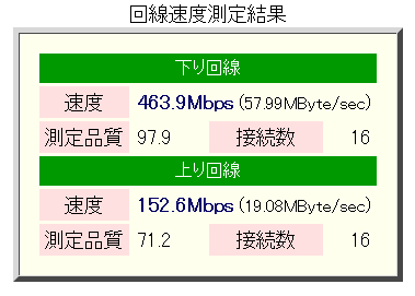 回線速度測定結果中