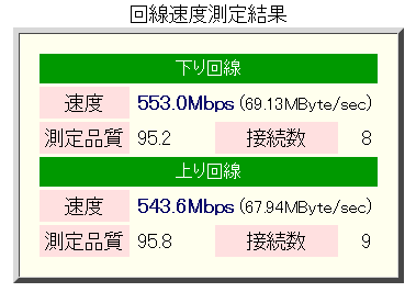 2013年3月6日回線速度測定結果後